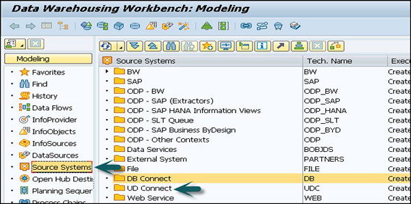 Creating a UD Connect