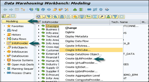 Modeling InfoProvider