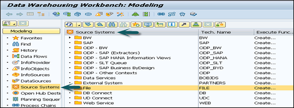 Source Systems