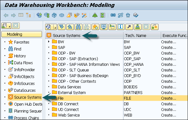 Data Warehousing Workbench