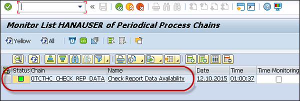 Monitor Periodic Process Chains