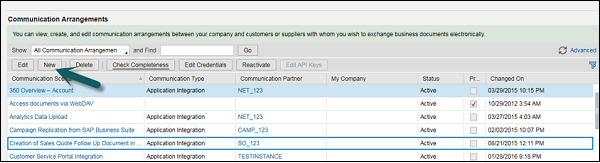 Communication Arrangements New
