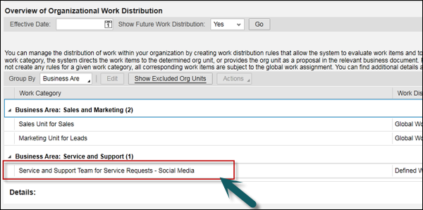 Overview Organizational work distribution