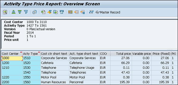 Activity Type Price Report