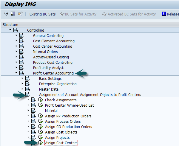 Profit Center Accounting