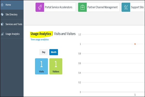 Usage Analytics