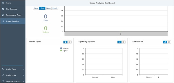 Usage Analytics Dashboard