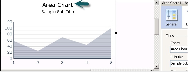 Area Chart