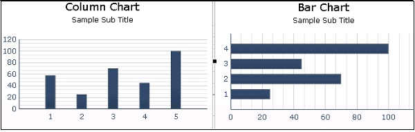 Bar Column Chart