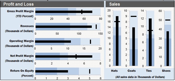 Bullet Chart