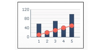 Combination Chart