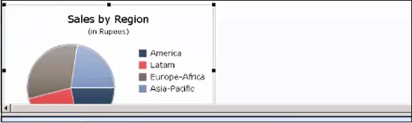 Sales By Region