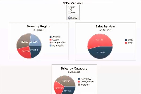 Sales Versus Profit Margin