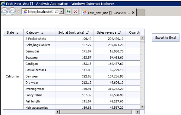 Analysis Application