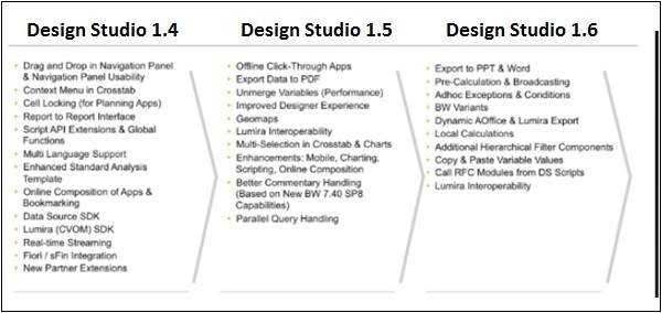 Roadmap