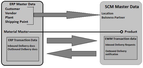 Communication Method