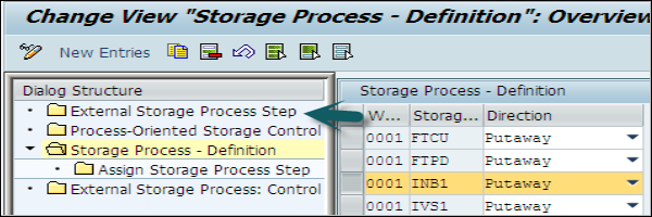 External Storage Process