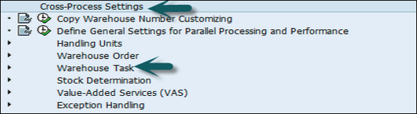 Process Oriented Storage control