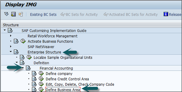 Enterprise Structure