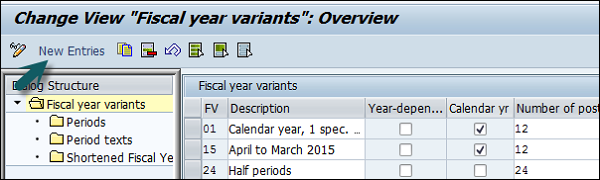 Fiscal Year Variant