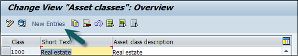 New Entries Asset Classes