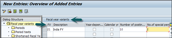 New Entries Fiscal Year Variant