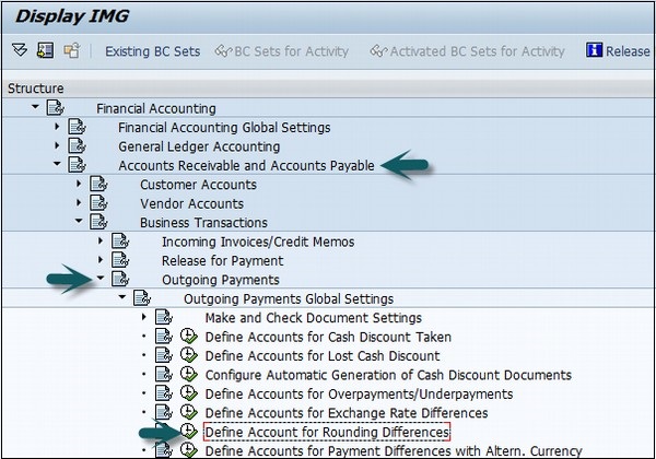 Post Rounding Difference