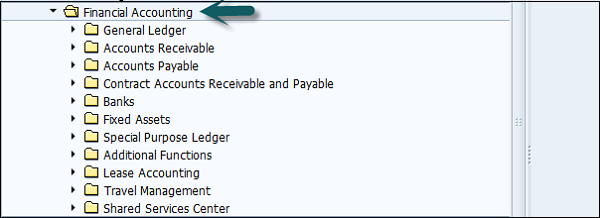 Collection of Submodules