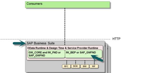 Embedded Deployment