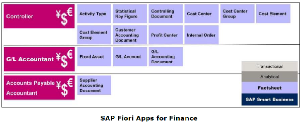 Finance Apps