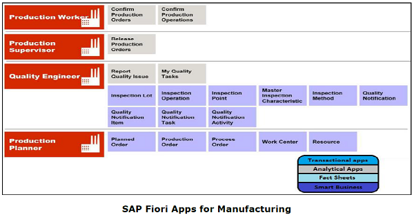 Manufacturing Apps