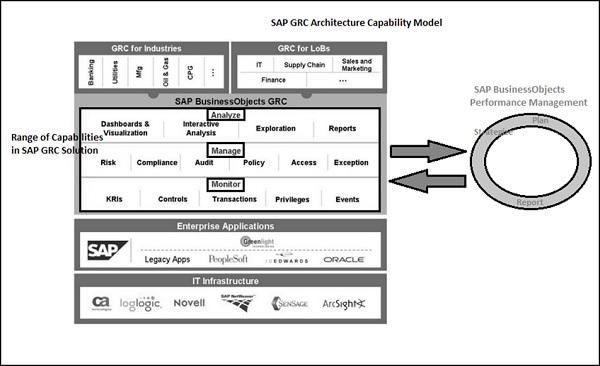 Capability Model