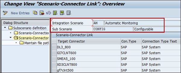 Connector Link Overview