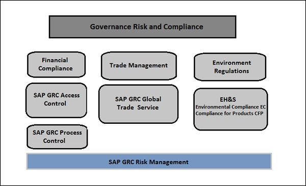 Risk Management