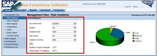 Risk Violations