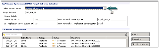 Hana System