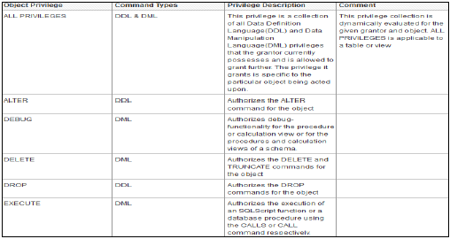 Multiple Data Objects