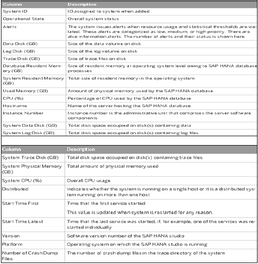 SAP Hana System Monitor