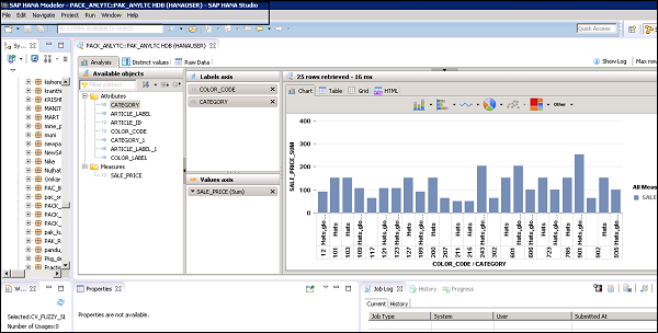 Attributes to Labels Axis