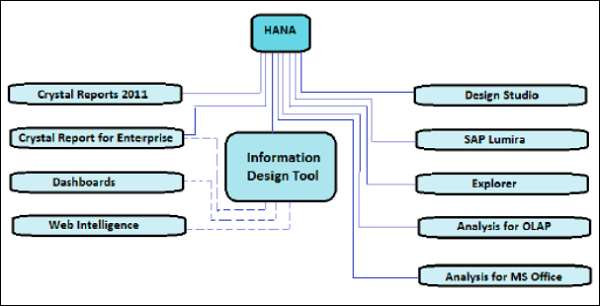 BI Reporting and Dashboard