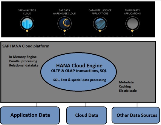 CLOUD ENGINE