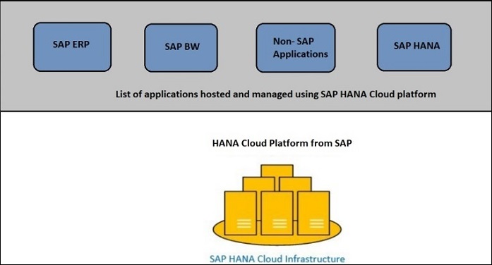 CLOUD INFRASTRUCTURE