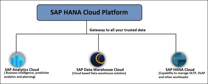 Cloud Platform