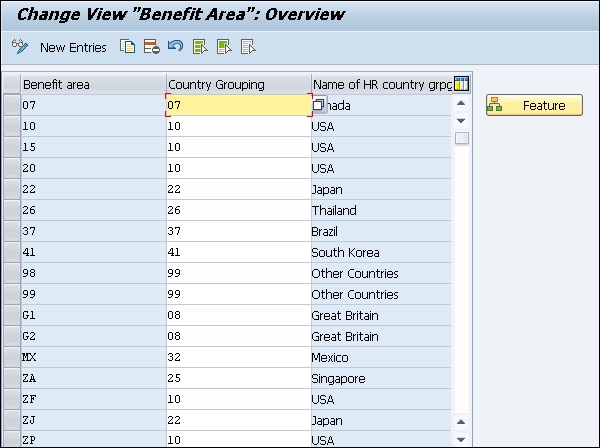 Benefit Area Overview