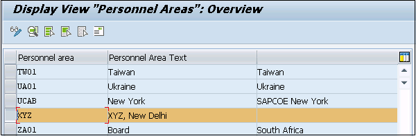 Personnel Areas Created