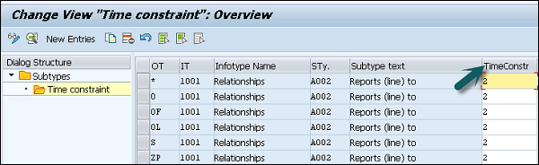 Time Constraint Overview