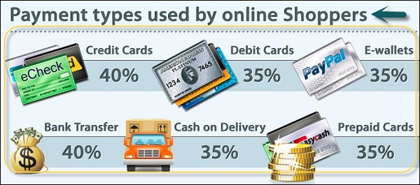 Payment Types