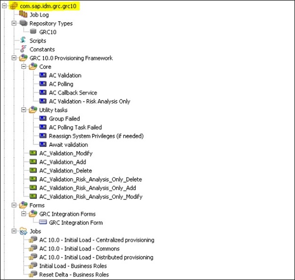 Access Control to Identity Management