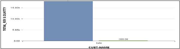 Filter Data Step3