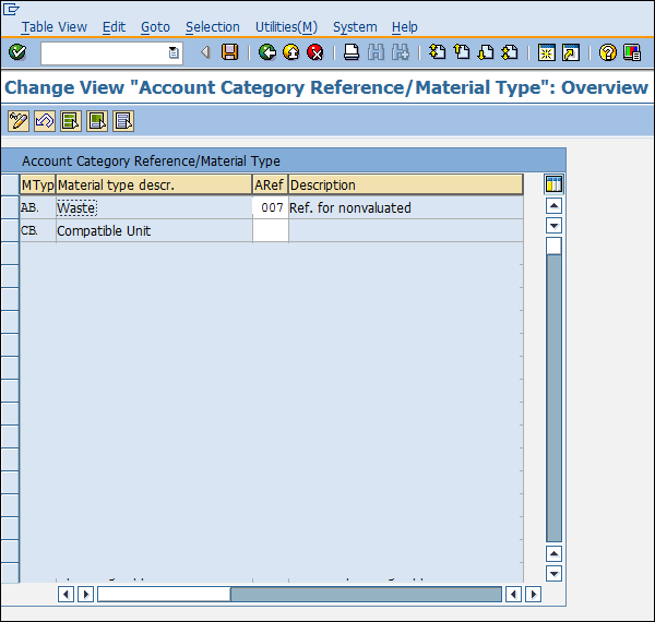 SAP valuation map